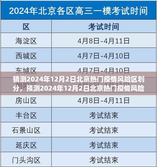 2024年12月2日北京热门疫情风险区预测与划分趋势分析