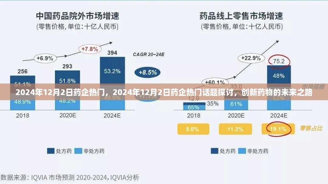 创新药物的未来之路，药企热门话题探讨在2024年12月2日