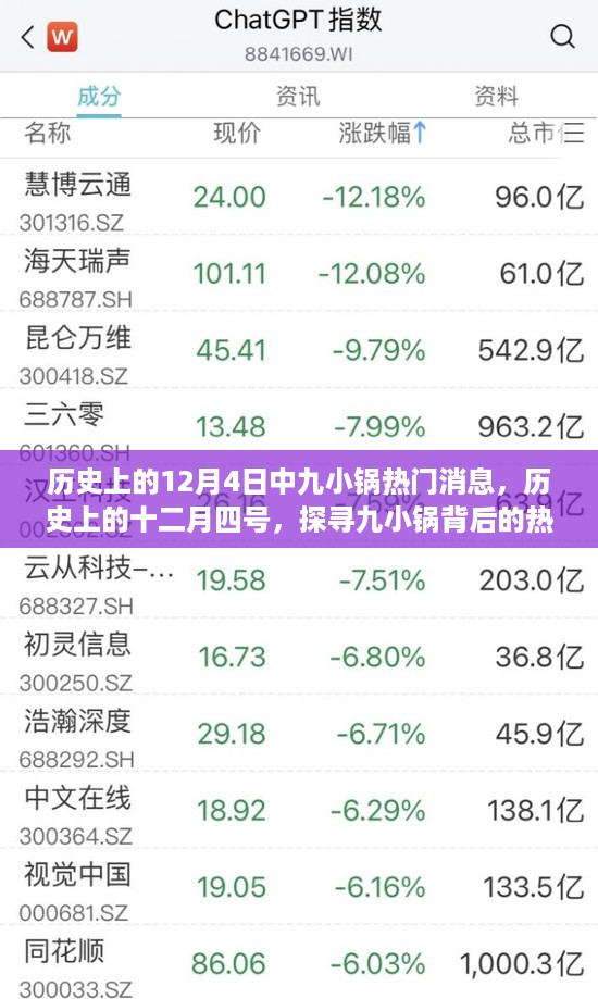 探寻九小锅背后的热门消息，历史上的十二月四号回顾