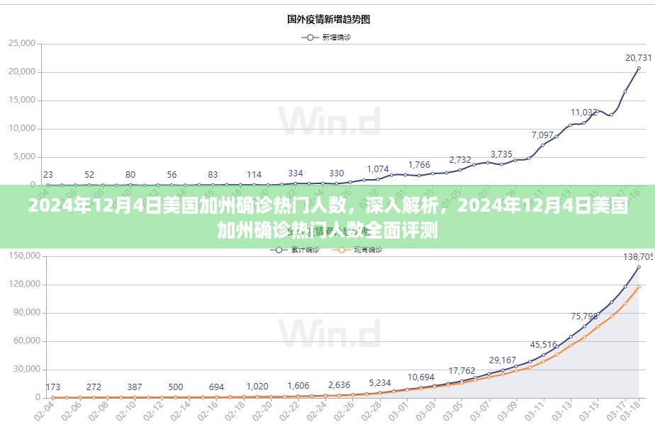 2024年12月4日美国加州确诊人数全面解析与评测