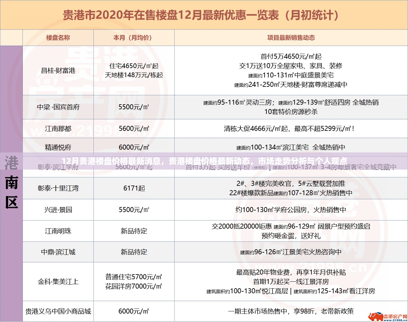 贵港楼盘最新价格动态及市场走势分析，深度解读与市场预测