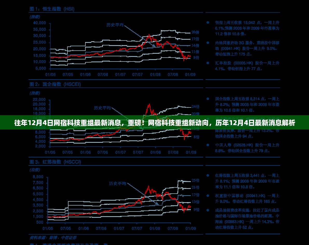 网宿科技重组动态揭秘，历年12月4日最新消息解析与重磅动向发布！