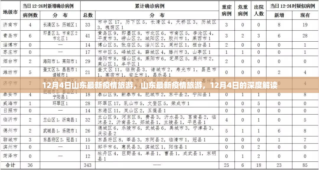 12月4日山东最新疫情旅游，山东最新疫情旅游，12月4日的深度解读