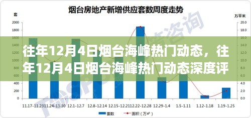 往年12月4日烟台海峰热门动态解析，特性、体验与用户反馈深度评测