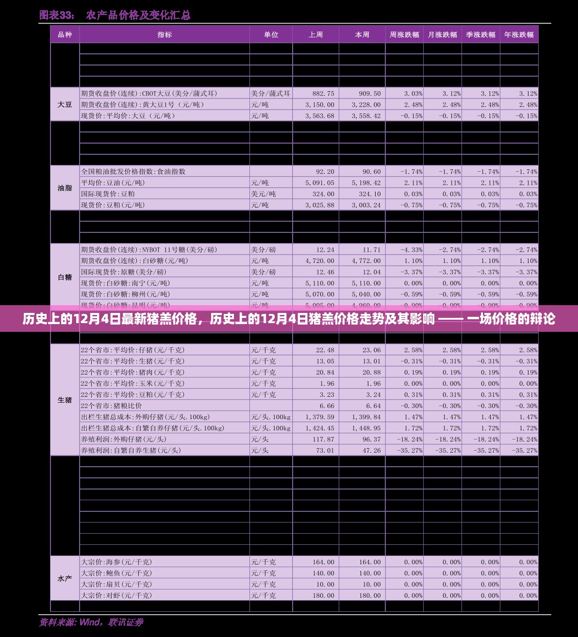 历史上的猪羔价格走势，一场关于价格的辩论与影响分析（以特定日期为例）