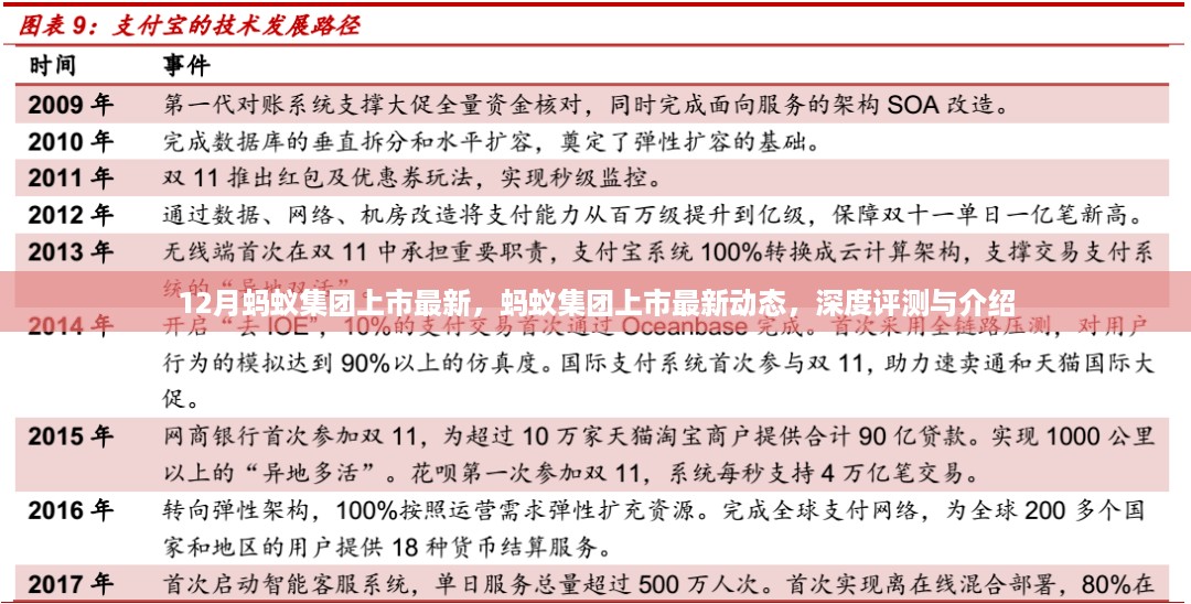 蚂蚁集团上市最新动态，深度评测与详细介绍