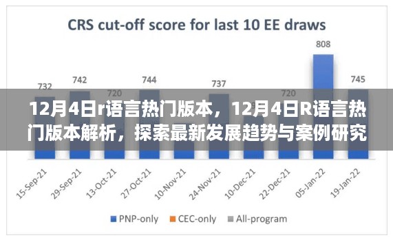 最新解析，12月4日R语言热门版本及其发展趋势与案例研究