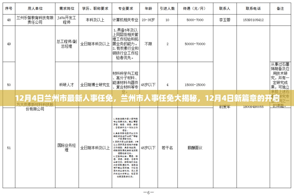 兰州市人事任免大揭秘，新篇章开启于十二月四日