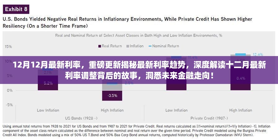 揭秘十二月最新利率趋势，深度解读背后的故事与未来金融走向洞悉！