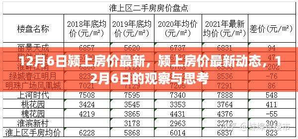 12月6日颍上房价最新，颍上房价最新动态，12月6日的观察与思考