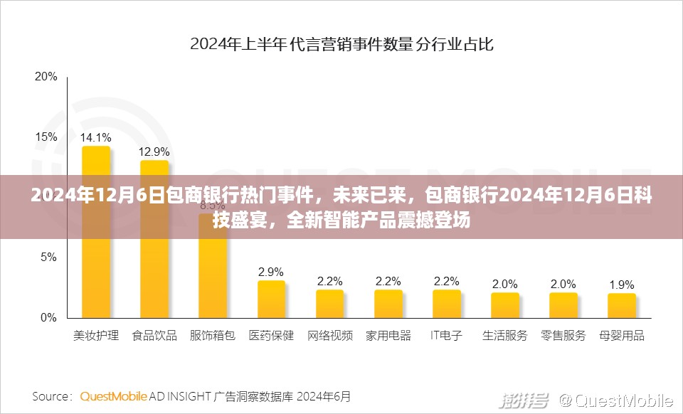 2024年12月6日包商银行热门事件，未来已来，包商银行2024年12月6日科技盛宴，全新智能产品震撼登场