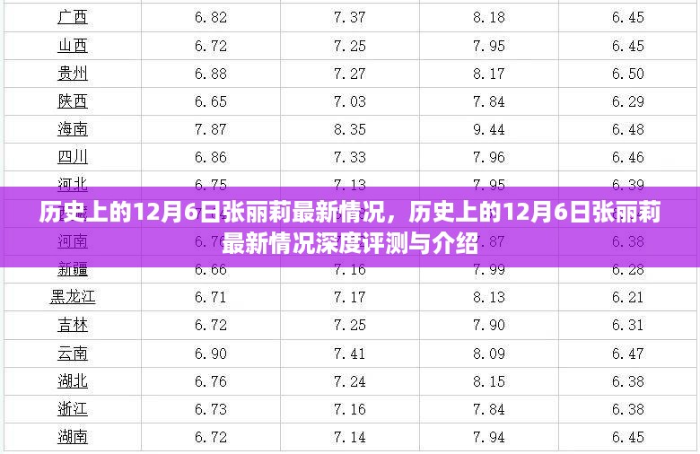 历史上的12月6日张丽莉最新动态与深度评测介绍