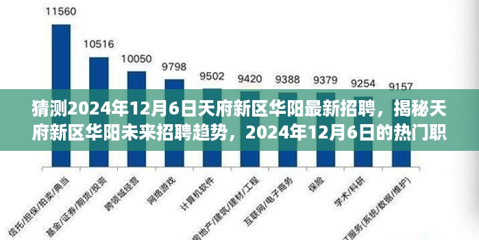 揭秘天府新区华阳未来招聘趋势，热门职位预测与最新招聘动态（2024年12月6日）