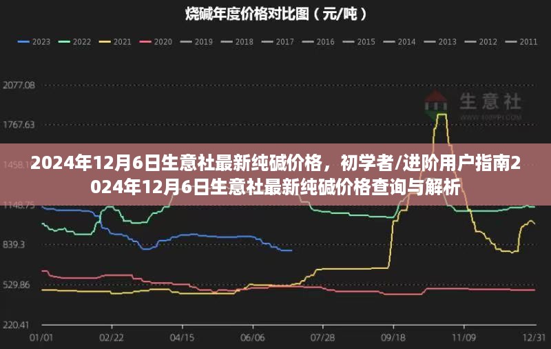 2024年12月6日生意社纯碱价格解析及查询指南