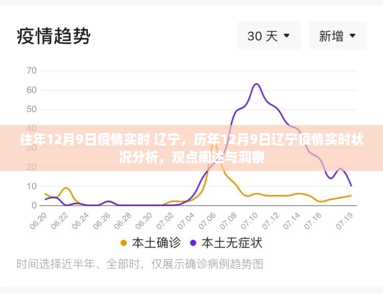 辽宁历年疫情洞察，12月9日疫情实时状况分析与观点阐述