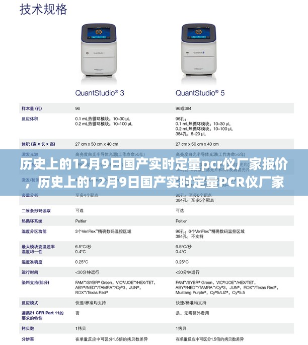 历史上的12月9日国产实时定量PCR仪厂家报价汇总