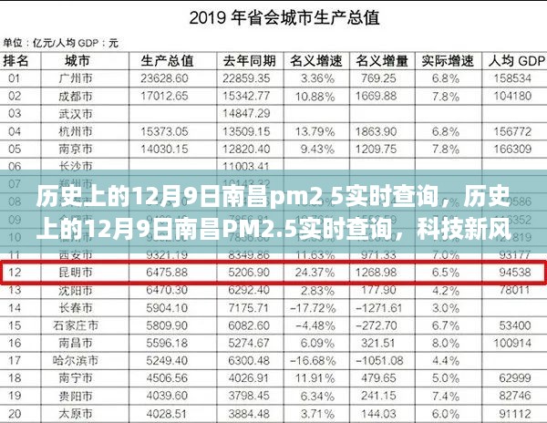 历史上的12月9日南昌PM2.5实时查询，科技重塑空气质量监控体验