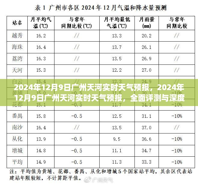 2024年12月9日广州天河实时天气预报，全面评测与深度分析