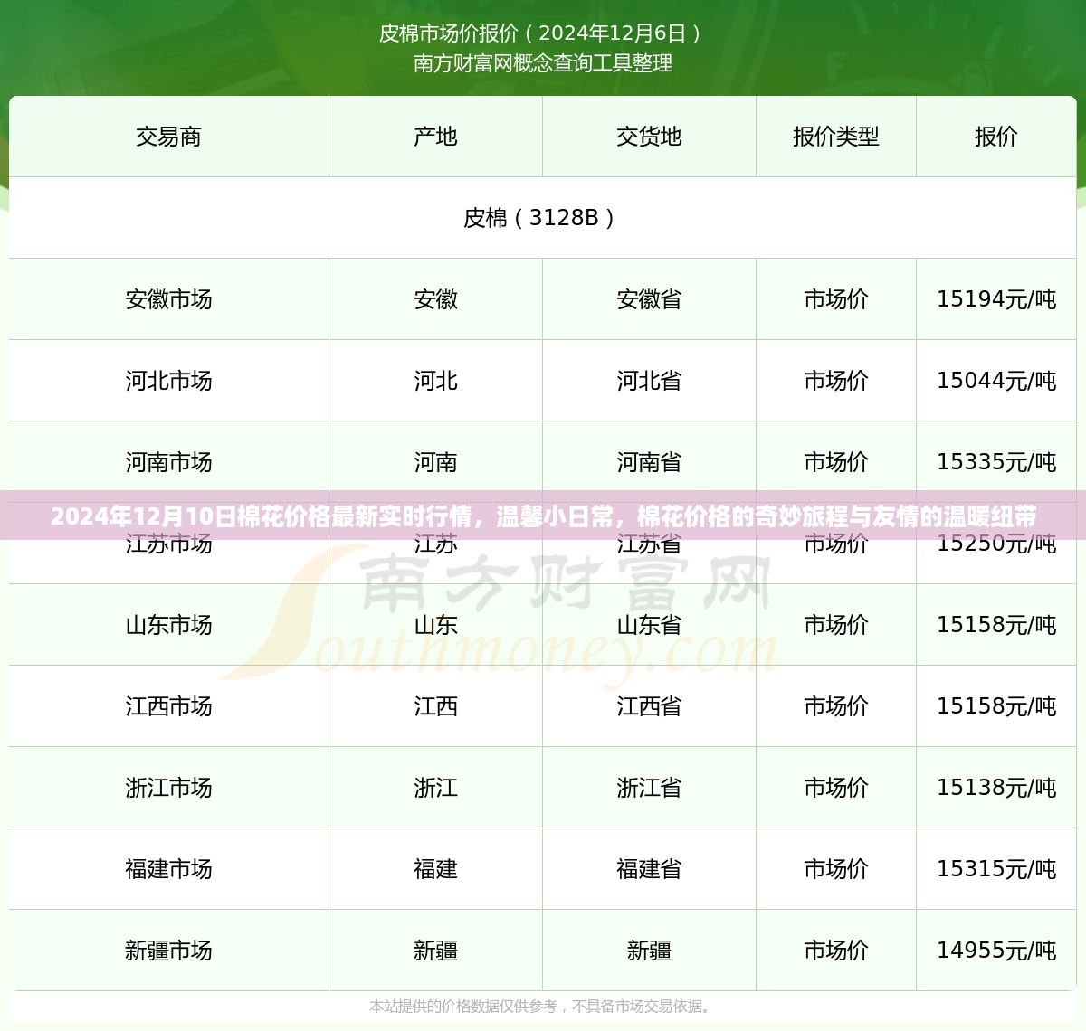 棉花价格的奇妙旅程与友情的温暖纽带，最新实时行情（XXXX年）