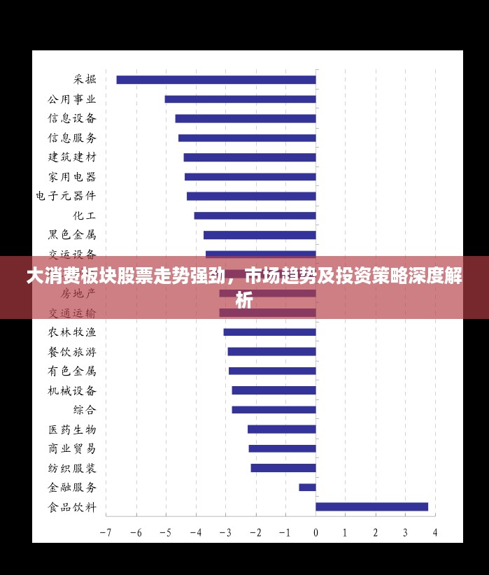 大消费板块股票走势强劲，市场趋势及投资策略深度解析