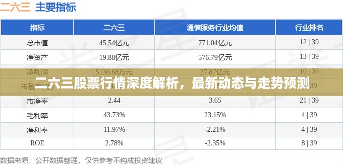 二六三股票行情深度解析，最新动态与走势预测