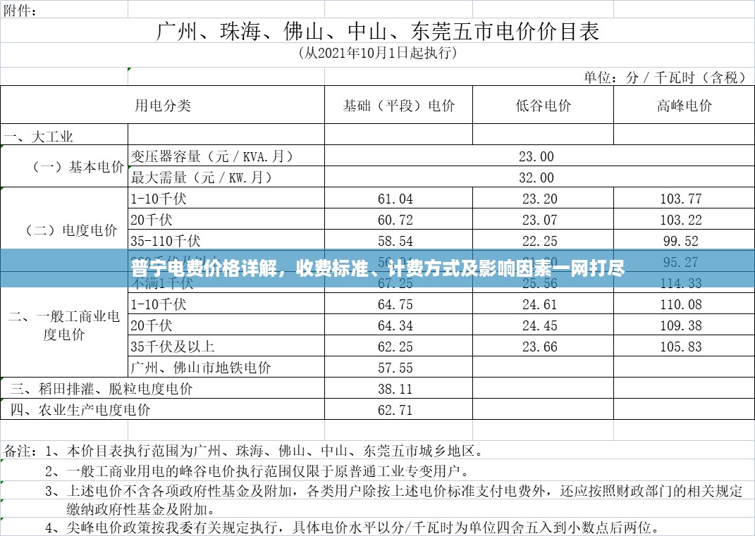 普宁电费价格详解，收费标准、计费方式及影响因素一网打尽