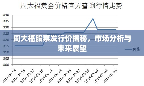 周大福股票发行价揭秘，市场分析与未来展望