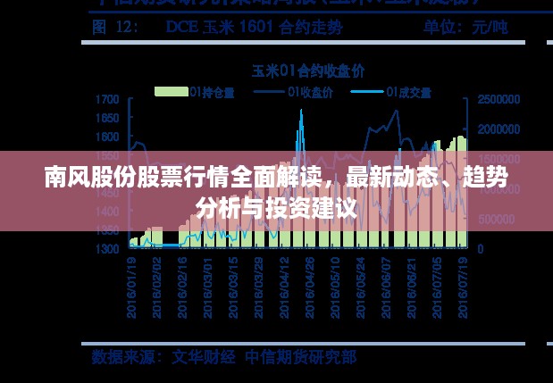 南风股份股票行情全面解读，最新动态、趋势分析与投资建议