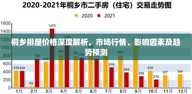 桐乡排屋价格深度解析，市场行情、影响因素及趋势预测