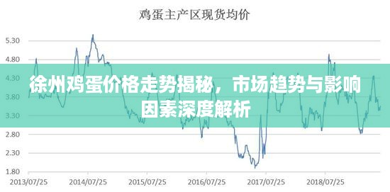 徐州鸡蛋价格走势揭秘，市场趋势与影响因素深度解析