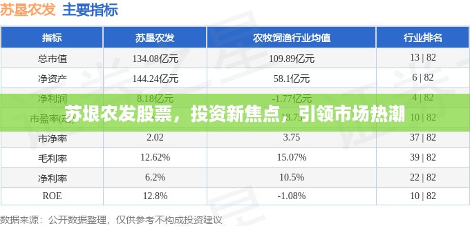 苏垠农发股票，投资新焦点，引领市场热潮