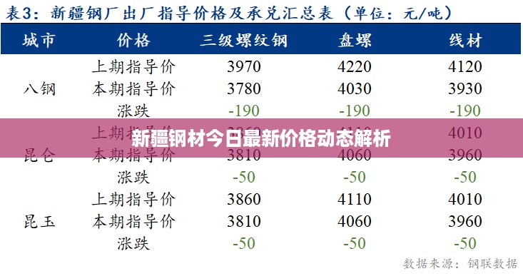 新疆钢材今日最新价格动态解析