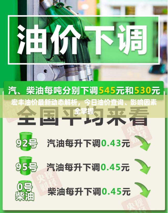 宏丰油价最新动态解析，今日油价查询、影响因素全掌握