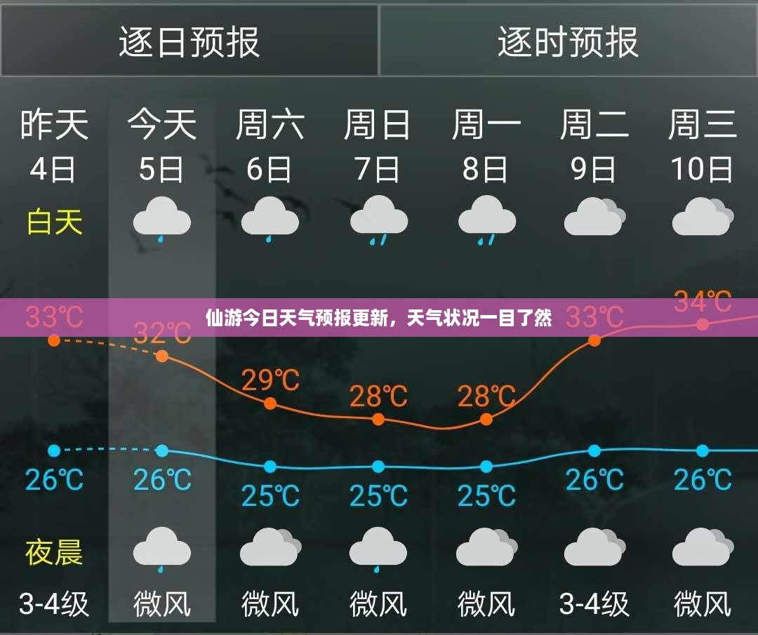 仙游今日天气预报更新，天气状况一目了然