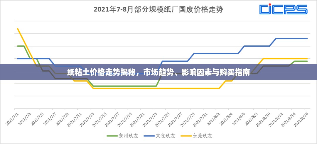 纸粘土价格走势揭秘，市场趋势、影响因素与购买指南