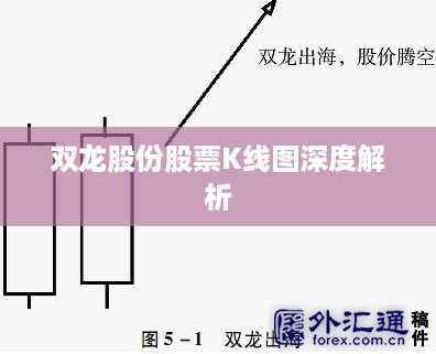 双龙股份股票K线图深度解析