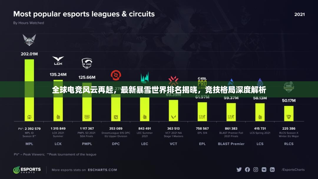 全球电竞风云再起，最新暴雪世界排名揭晓，竞技格局深度解析
