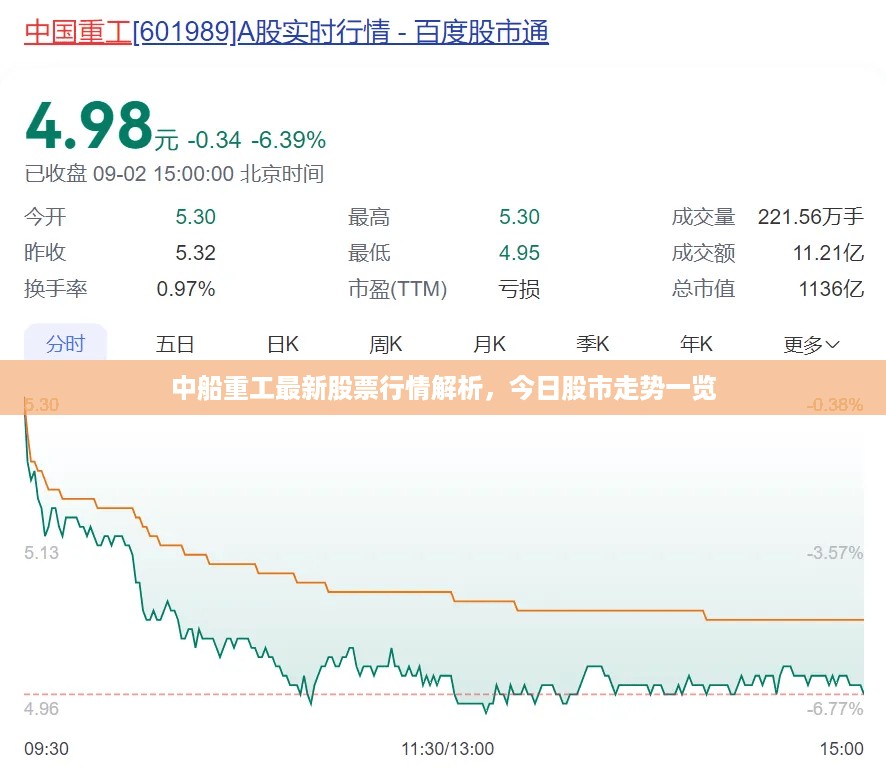 中船重工最新股票行情解析，今日股市走势一览