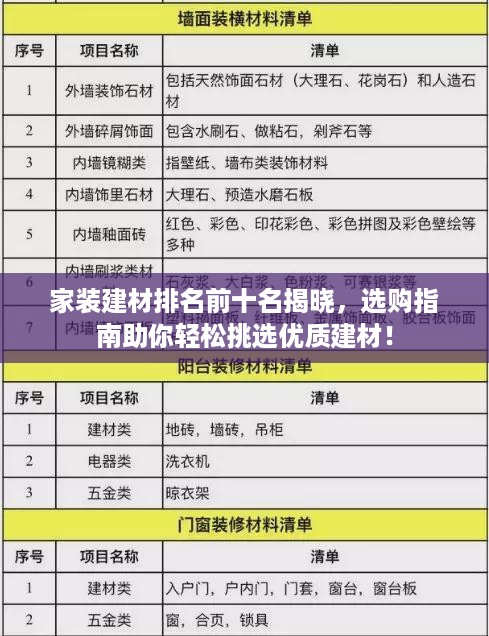 家装建材排名前十名揭晓，选购指南助你轻松挑选优质建材！