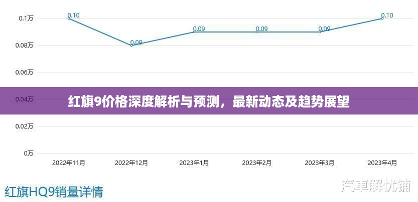 红旗9价格深度解析与预测，最新动态及趋势展望