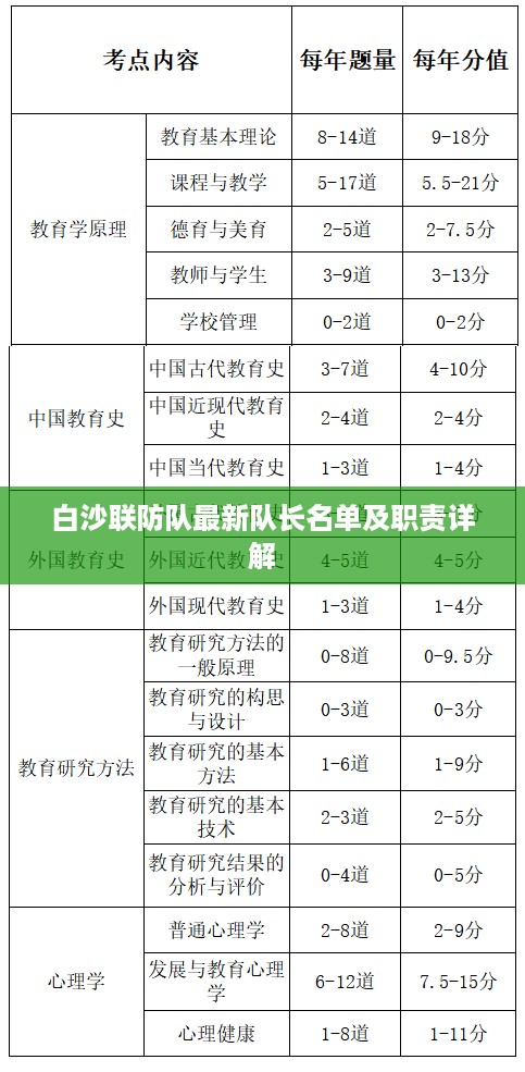 白沙联防队最新队长名单及职责详解