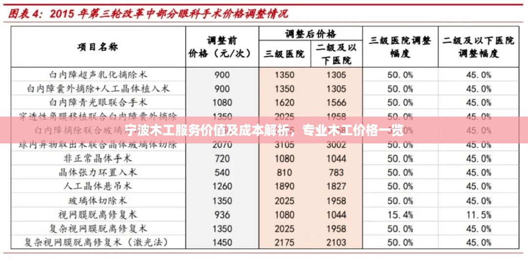 宁波木工服务价值及成本解析，专业木工价格一览