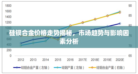 硅钡合金价格走势揭秘，市场趋势与影响因素分析