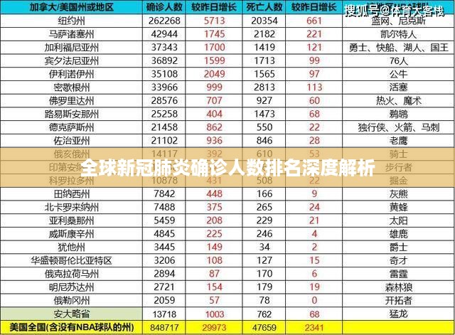 全球新冠肺炎确诊人数排名深度解析