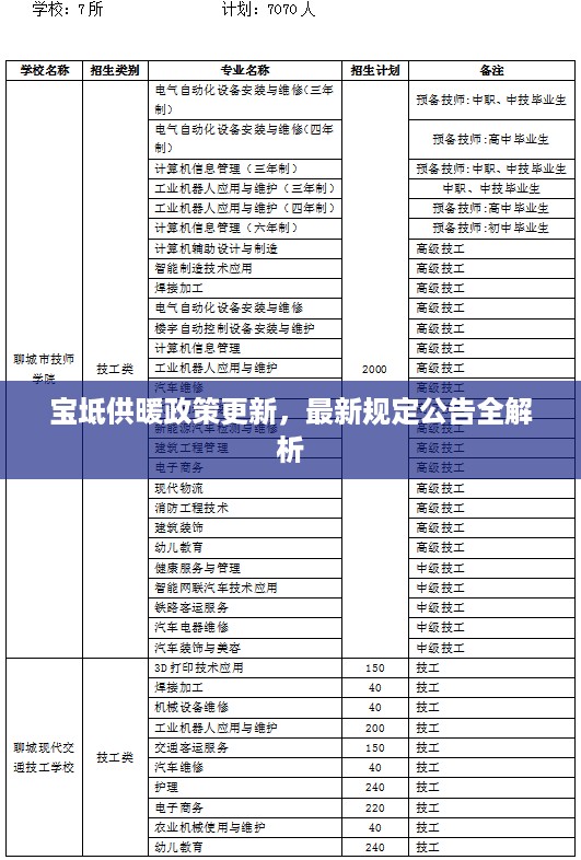 宝坻供暖政策更新，最新规定公告全解析