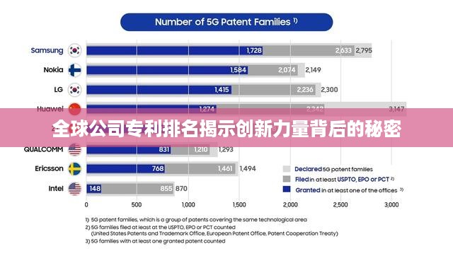 全球公司专利排名揭示创新力量背后的秘密