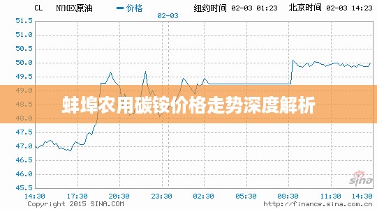 蚌埠农用碳铵价格走势深度解析