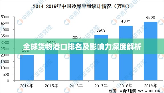 全球货物港口排名及影响力深度解析